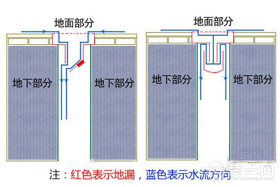家装材料的选择