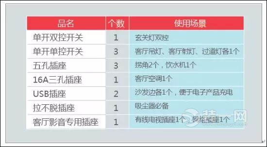 全屋开关插座布置装修经验
